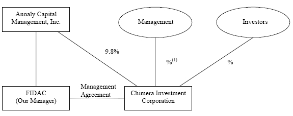 (FLOW CHART)