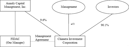 (FLOW CHART)