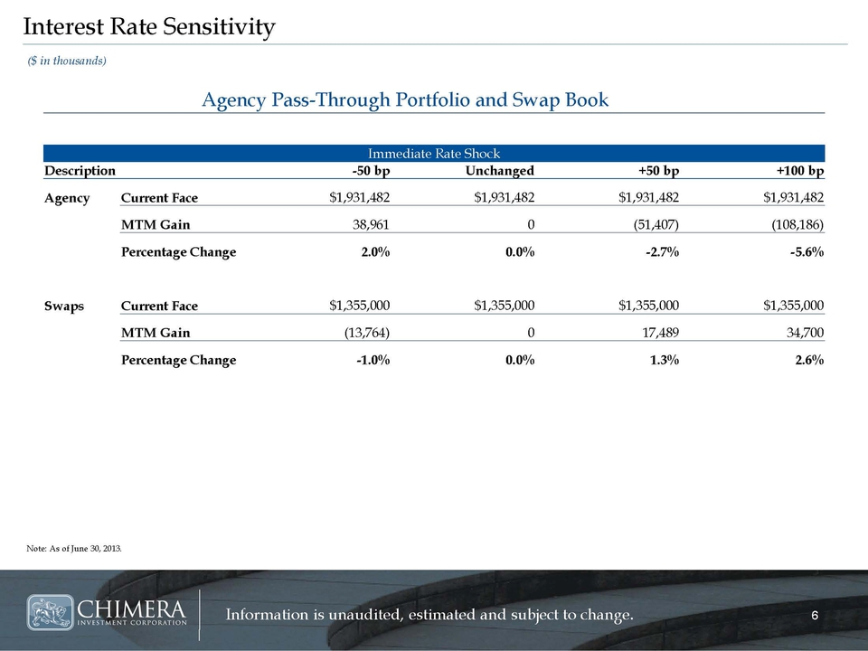 Slide 6