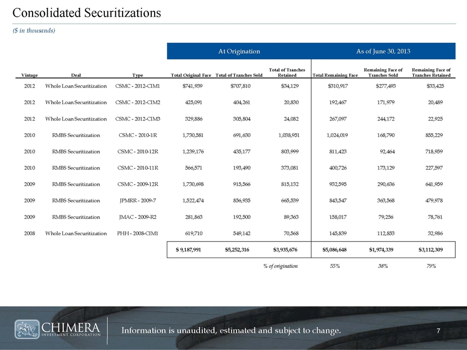 Slide 7