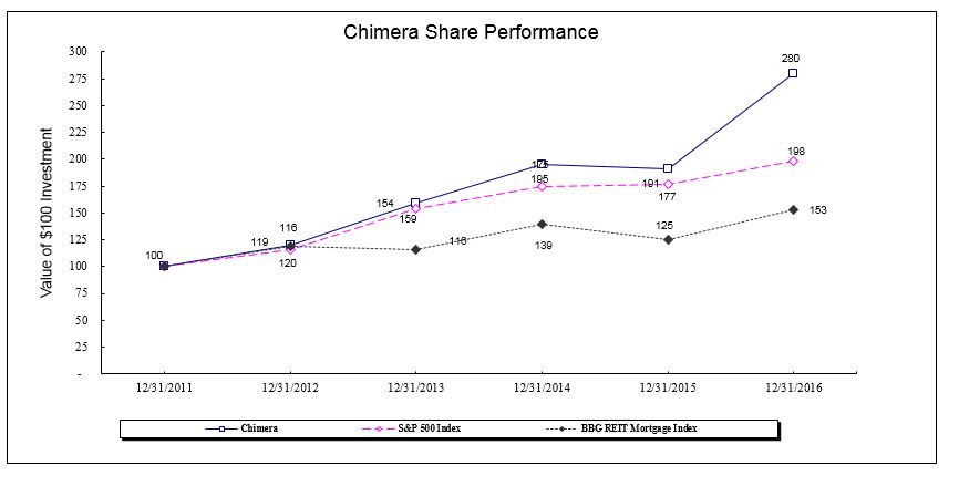 cimshareperformance.jpg