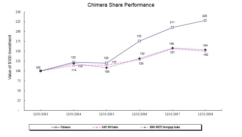 cimshareperf.jpg