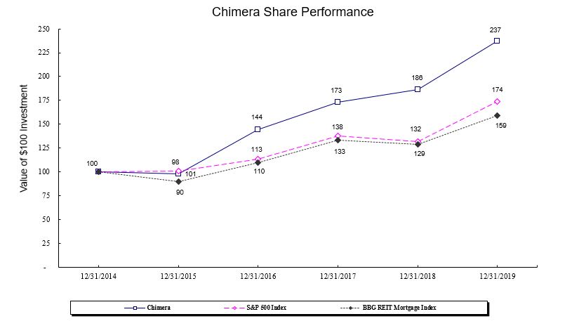 cimshareperf2019.jpg