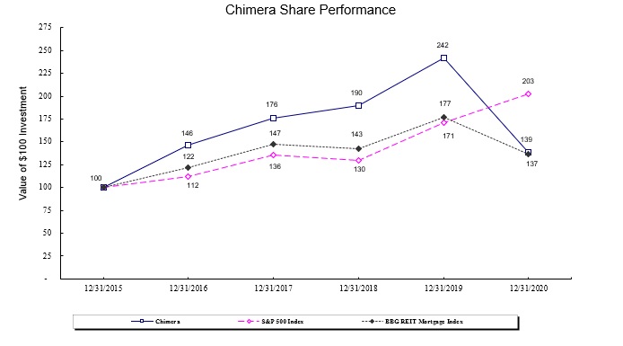 cim-20201231_g1.jpg