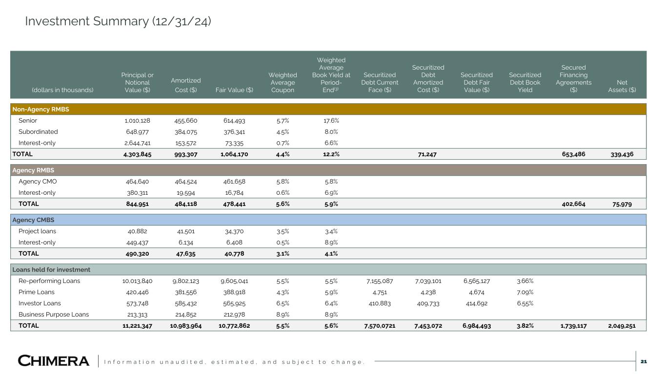 slide21